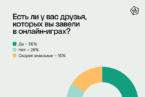 Друзья из онлайна и катки с бойфрендом: как видеоигры влияют на отношения  